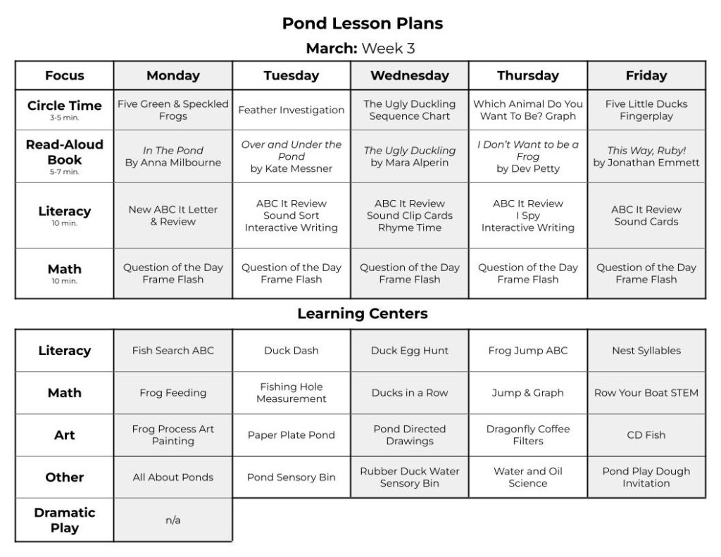 Pond lesson plans with literacy activities, math activities, science centers, and books.
