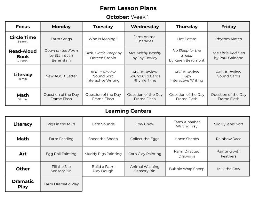 Farm weekly lesson plans with literacy activities, math activities, fine motor activities, farm books, and farm dramatic play.