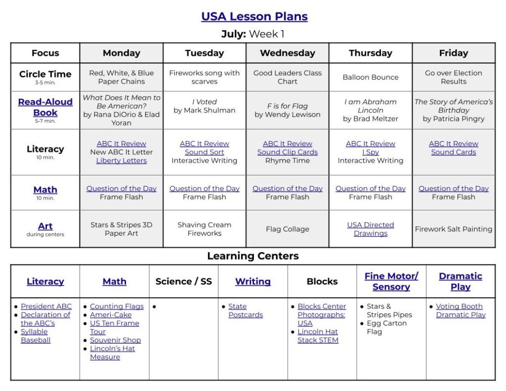 USA Toddler Art Activities That Spark with Creativity | Turner Tots