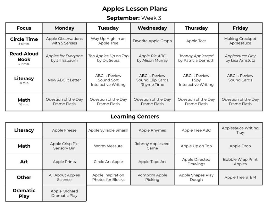 Apple weekly lesson plans with literacy activities, math activities, science, fine motor, and dramatic play.