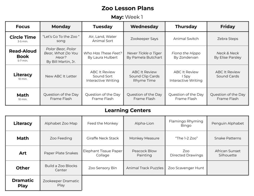 Zoo weekly lesson plans with literacy activities, math activities, science, fine motor, and dramatic play.