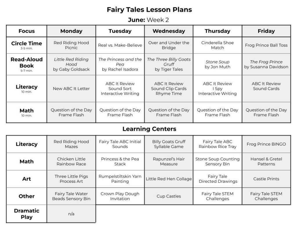Fairy tales weekly lesson plans with literacy activities, math activities, science, fine motor, and dramatic play.