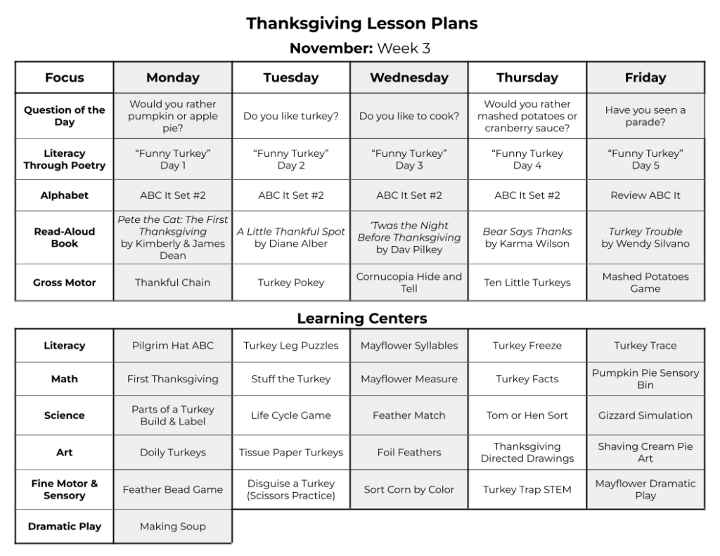 Thanksgiving Lesson Plans for Preschoolers
