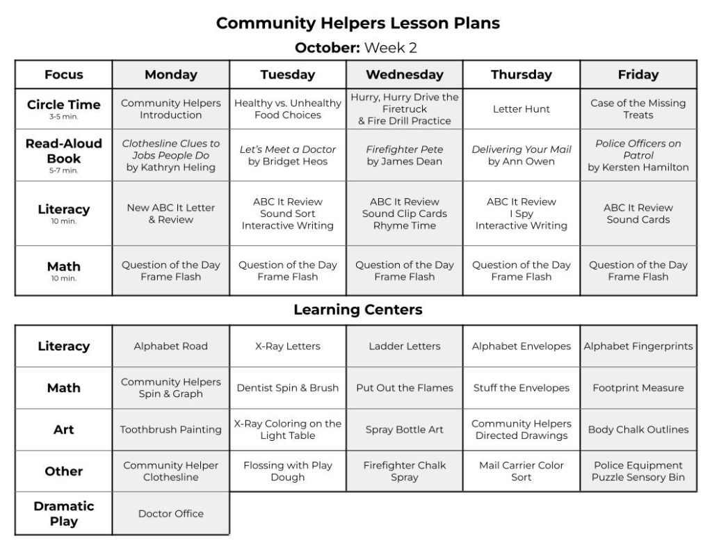 Community helpers weekly lesson plans with literacy activities, math activities, community helpers books, art projects, and doctor office dramatic play.