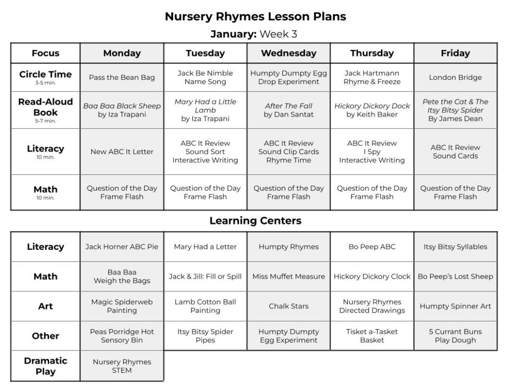 Nursery rhymes weekly lesson plans with literacy activities, math activities, sensory bins, art projects, and circle time.