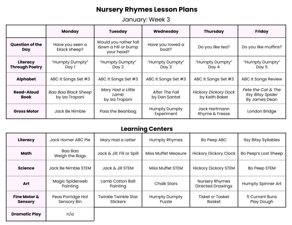 Nursery Rhymes Preschool Lesson Plans