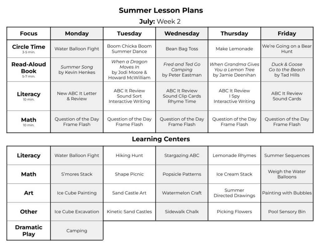 Summer Weekly Lesson Plans for Preschool