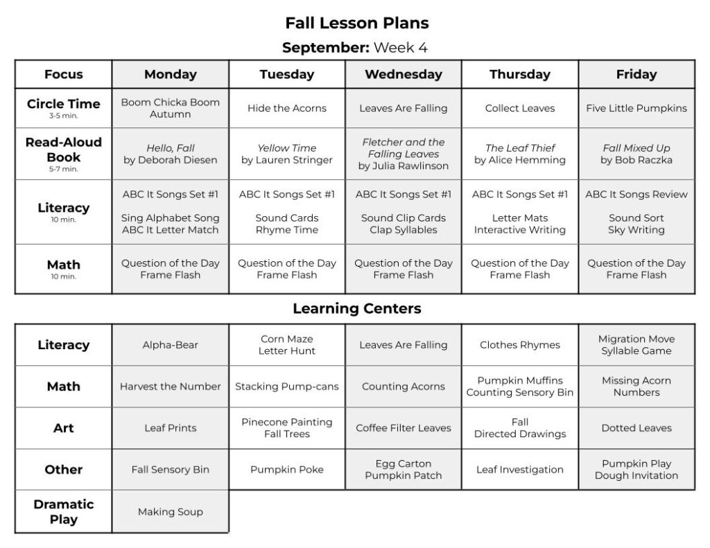 Fall weekly lesson plans with literacy activities, fall math activities, science investigations, fine motor activities, fall art ideas, and making soup dramatic play.