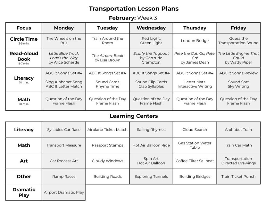 Weekly transportation lesson plans for the preschool classroom that include transportation books, literacy centers, math centers, airport dramatic play, art, and fine motor activities.