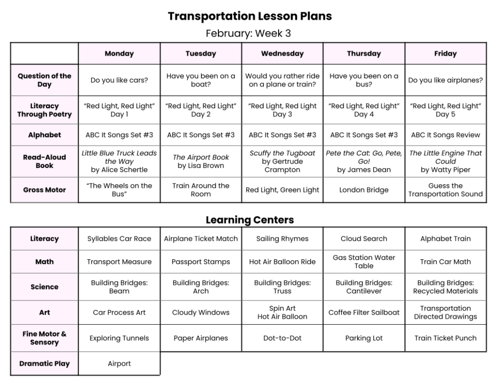 Transportation Lesson Plans for Preschool Teachers