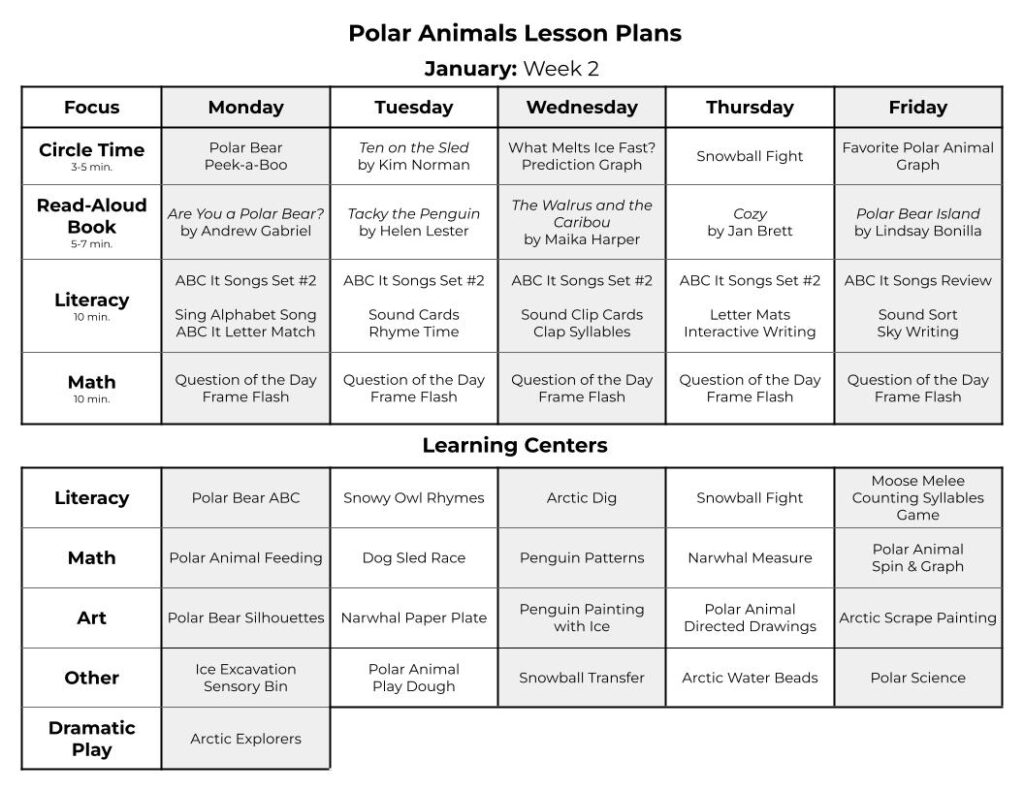 These weekly lesson plans for a polar animal preschool theme include Arctic animal books to read aloud, literacy activities, Arctic animal math activities and centers, art activities, fine motor activities, sensory bins, and polar animal science activities.