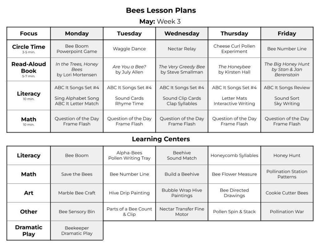 Weekly bee lesson plans with book recommendations, bee literacy activities, bee math centers, beekeeper dramatic play, and art ideas.