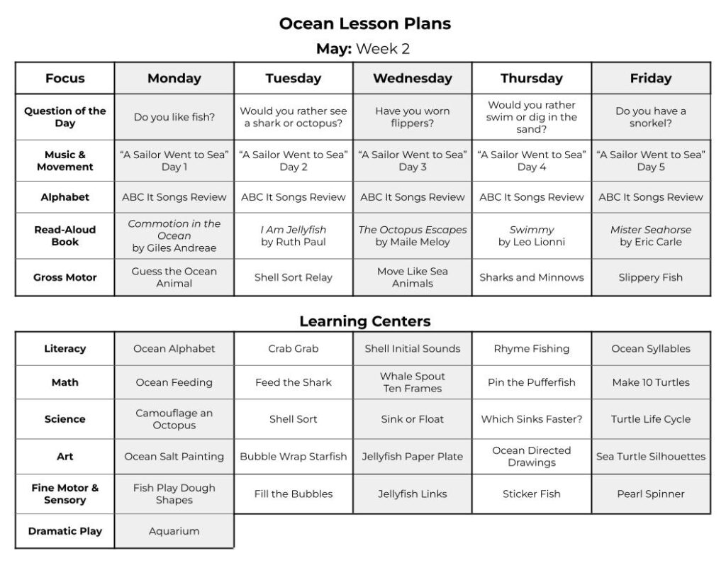 Ocean lesson plans for preschool including ocean books, literacy activities, ocean math centers, art activities, fine motor activities, science centers, and dramatic play.